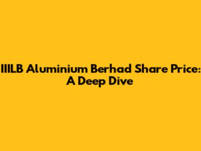 IIILB Aluminium Berhad Share Price: A Deep Dive