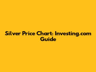 Silver Price Chart: Investing.com Guide